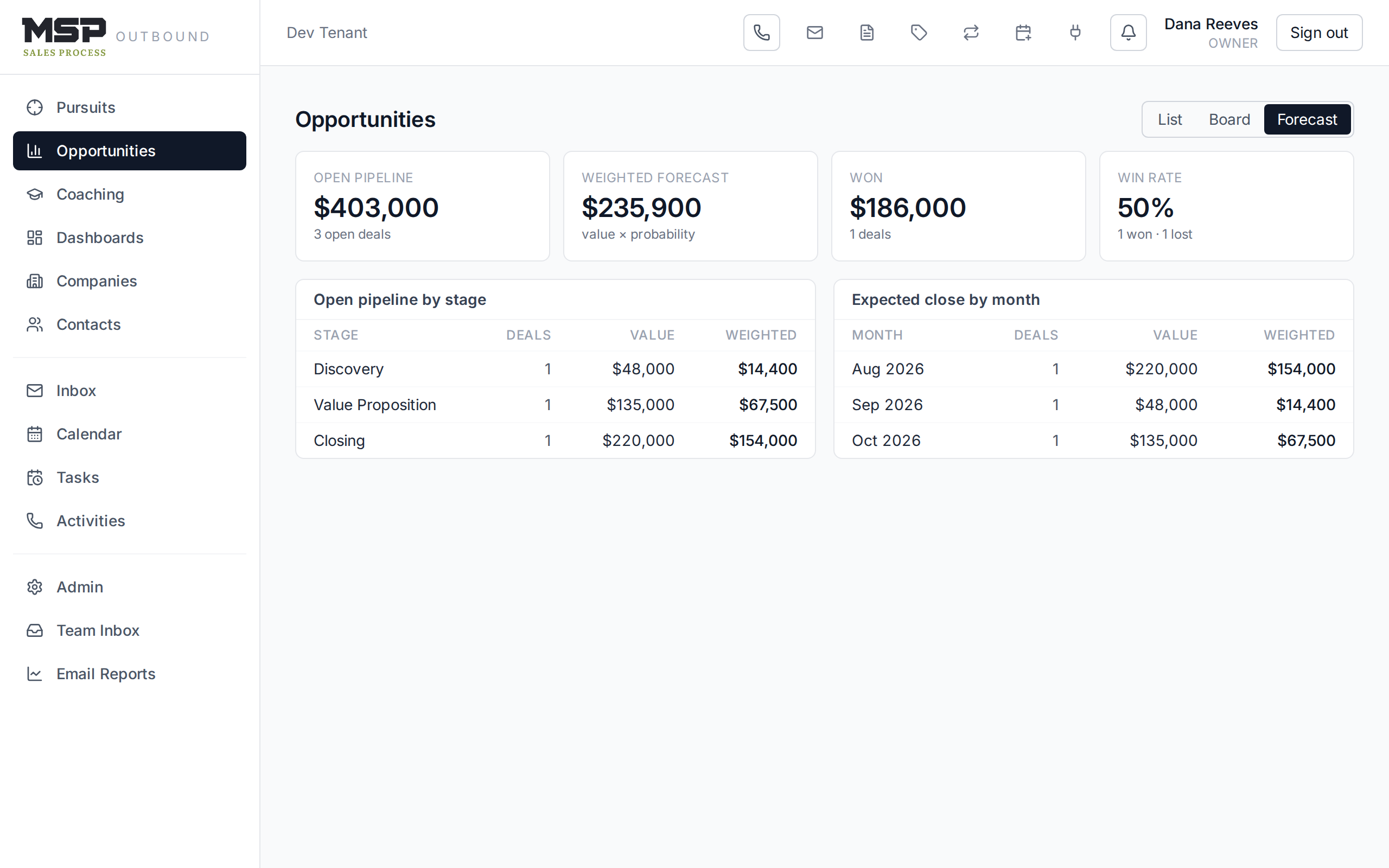 The forecast view with open pipeline, weighted forecast, won, and win-rate tiles plus by-stage and by-month tables.